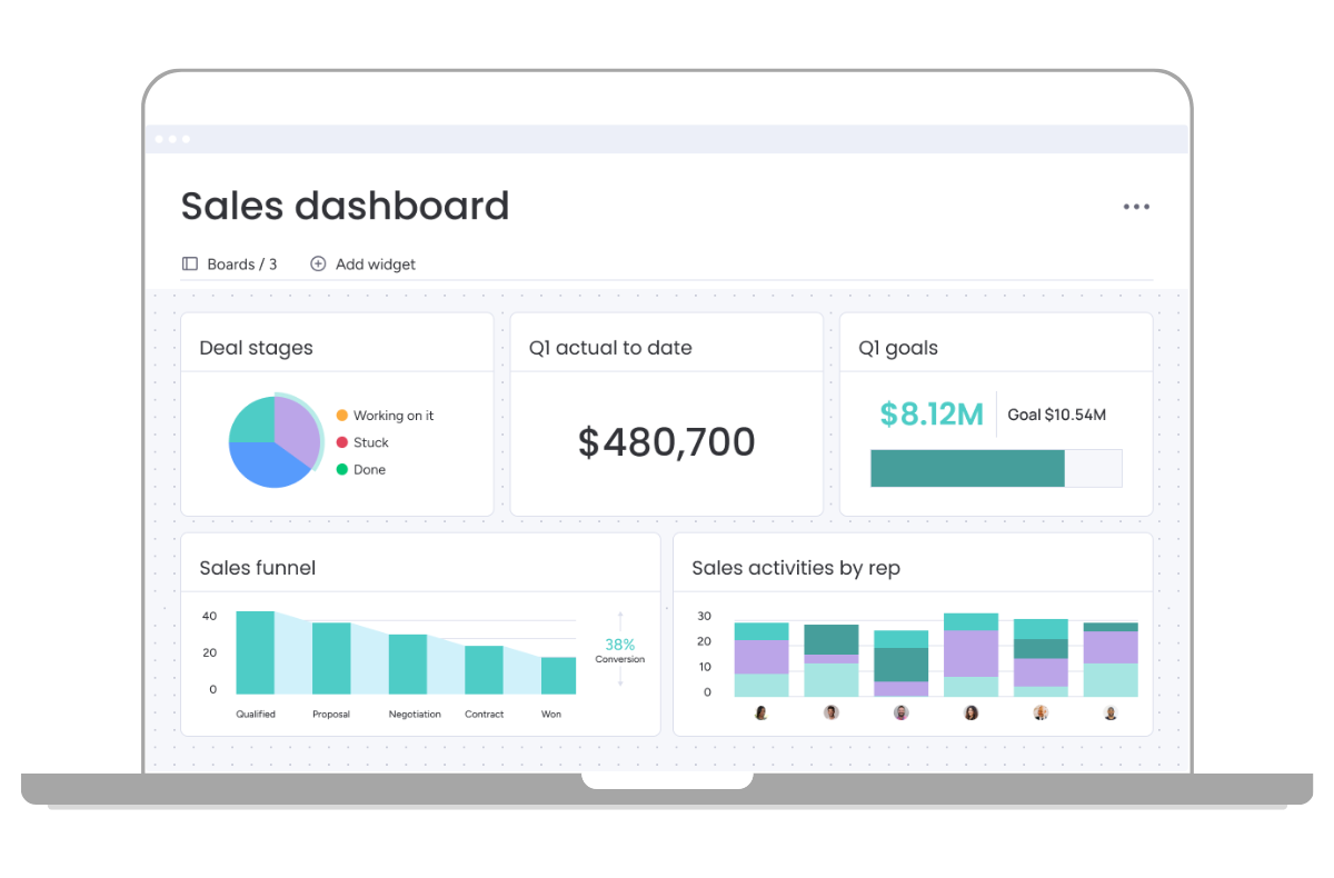 Mit monday CRM Funnel-Diagramme und Leadboards erstellen