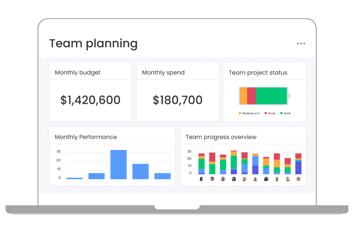 Mit dem monday.com Dashboards alle wichtigen Informationen zusammenfassen