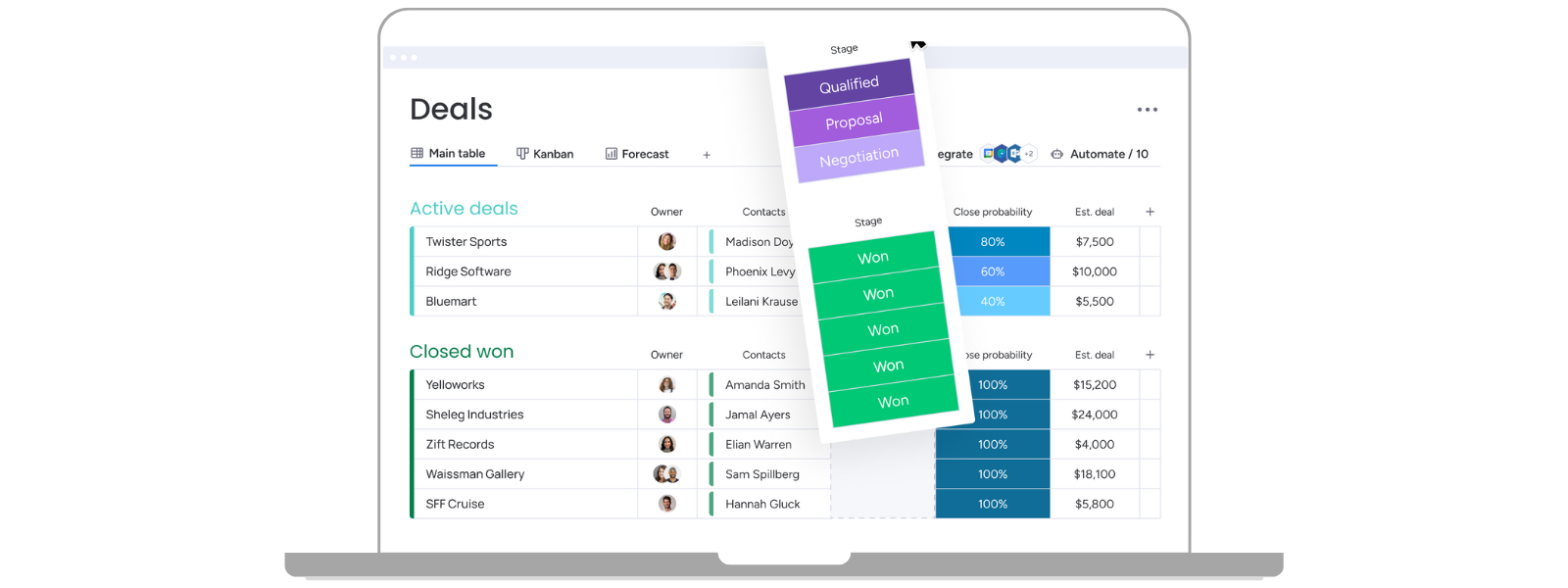 Prozesse steuern mit Lead-Management monday CRM