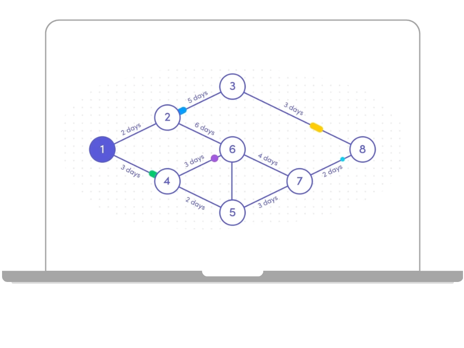 monday.com bietet erweiterte Funktionen wie verschiedene Diagrammansichten und anpassbare Automatisierungen