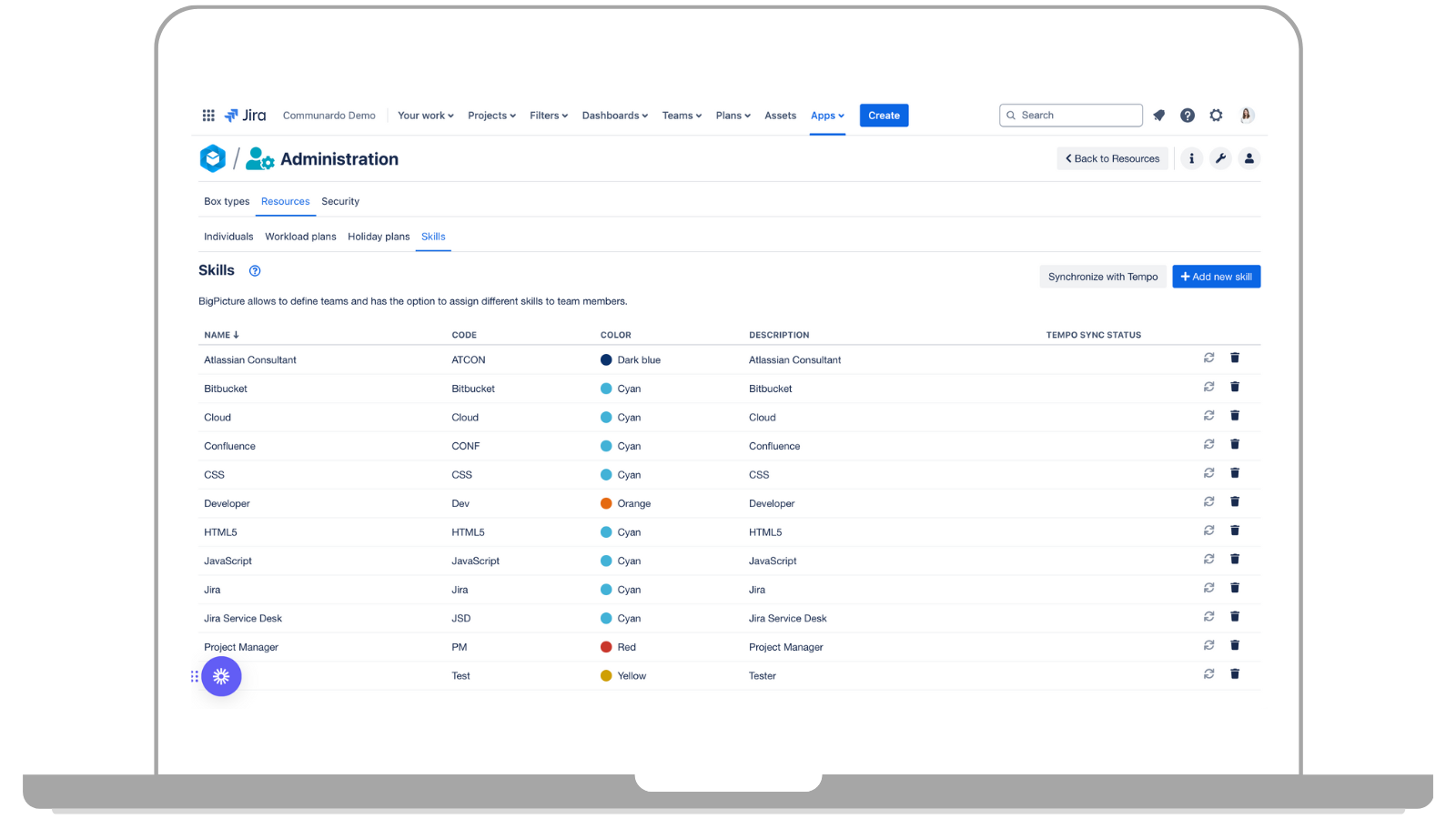 BigPicture - Verfügbarkeit und die Skills der Teammitglieder verwalten