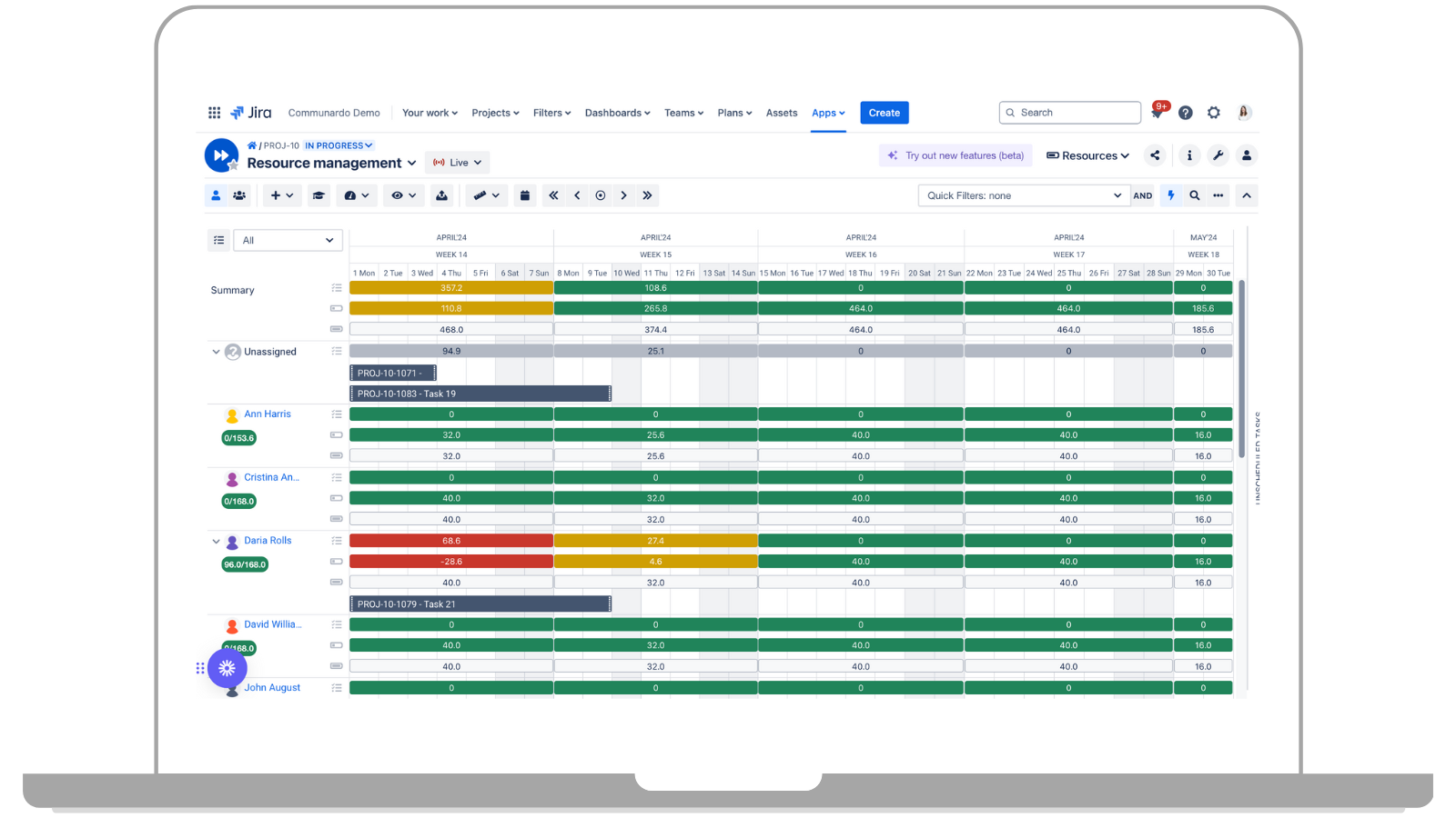 BigPicture, eine leistungsstarke Lösung, für den Überblick über die Projektressourcen und deren Auslastung