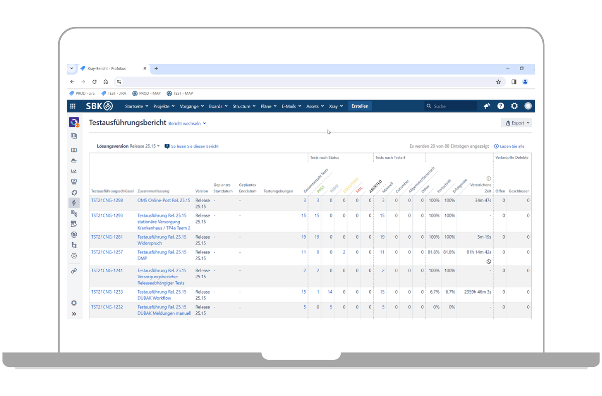 Testausführungsbericht